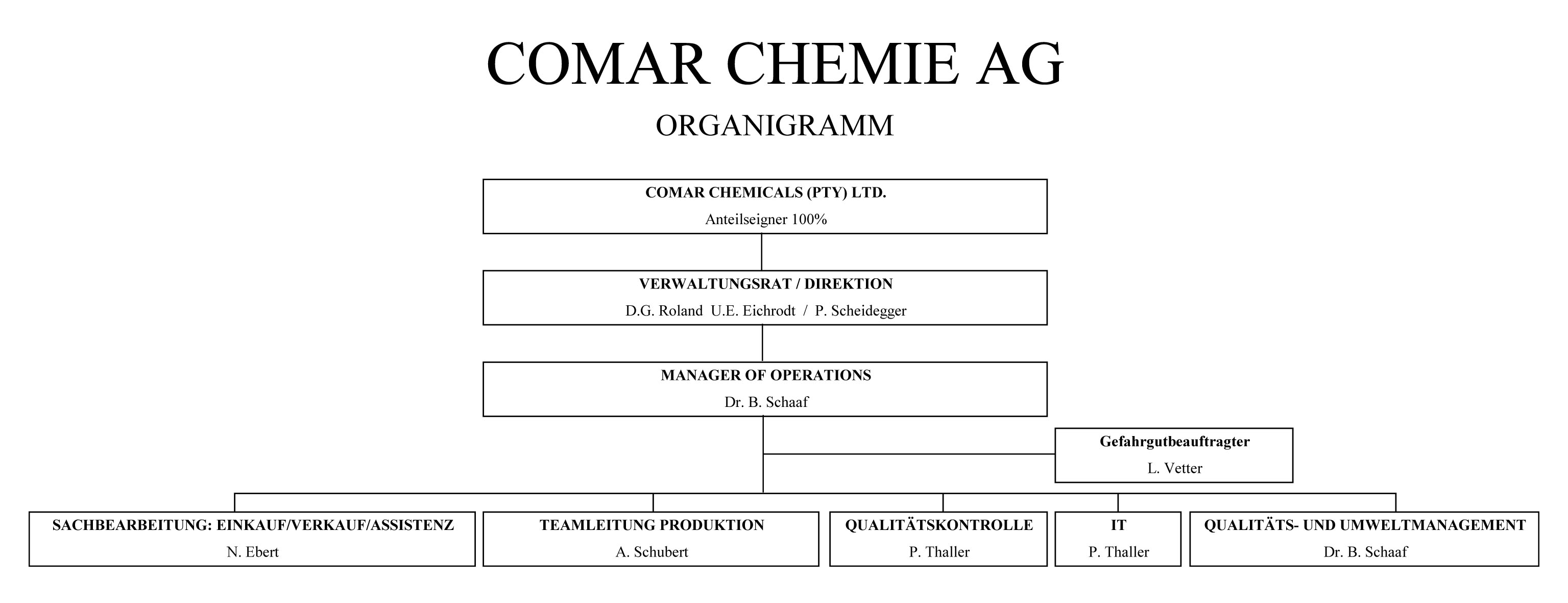 Organigramm CCAG 011017b